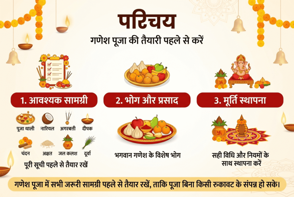 गणेश पूजा में क्या-क्या सामग्री चाहिए-2026