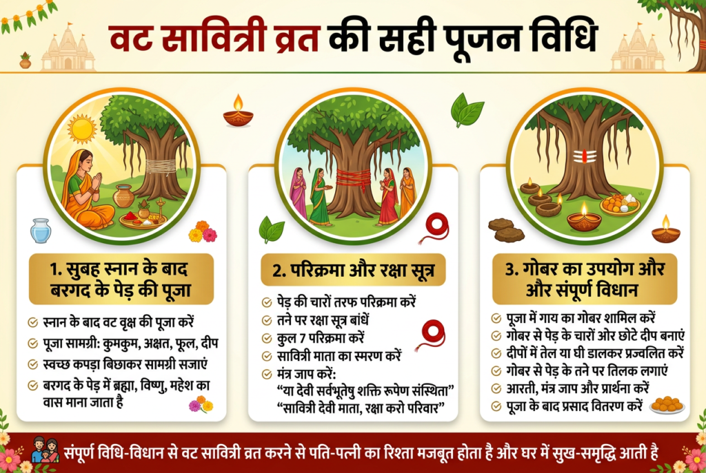 वट सावित्री व्रत की सही पूजन विधि