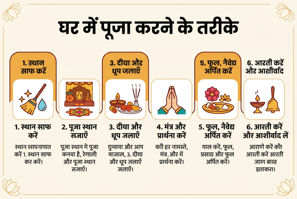 घर में पूजा करने के तरीके