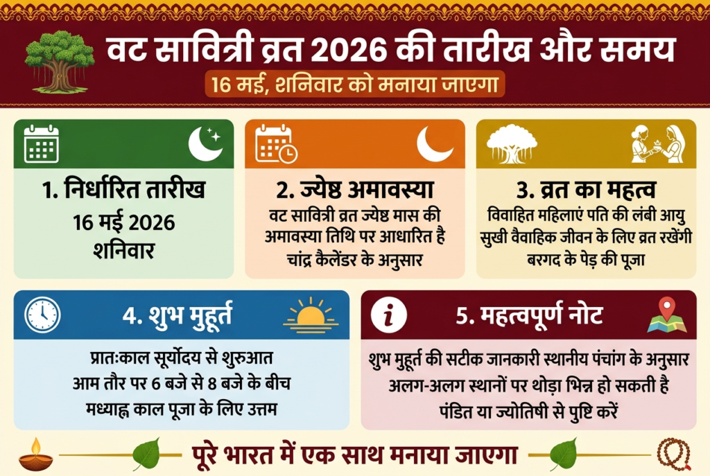 सावित्री व्रत 2026 की सही तारीख और शुभ मुहूर्त