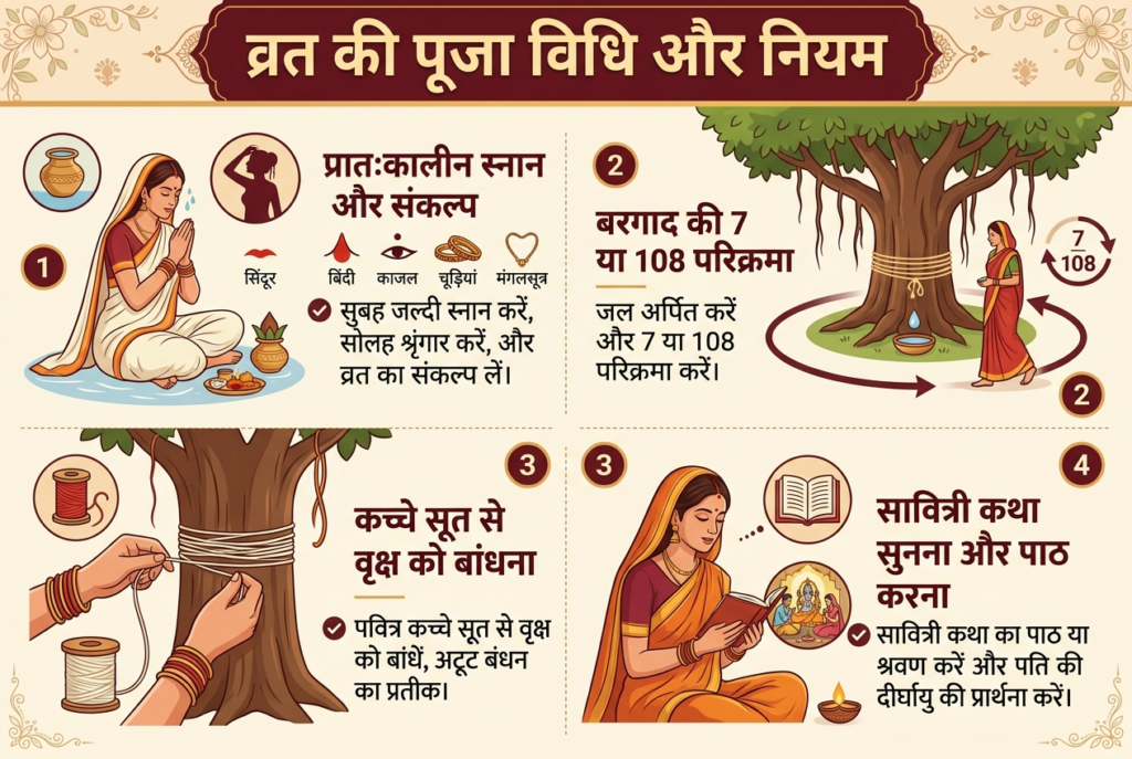 सावित्री व्रत 2026 की सही तारीख और शुभ मुहूर्त