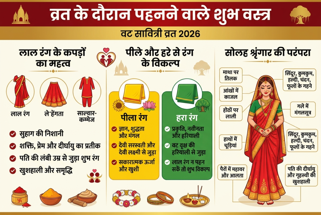 सावित्री व्रत 2026 की सही तारीख और शुभ मुहूर्त
