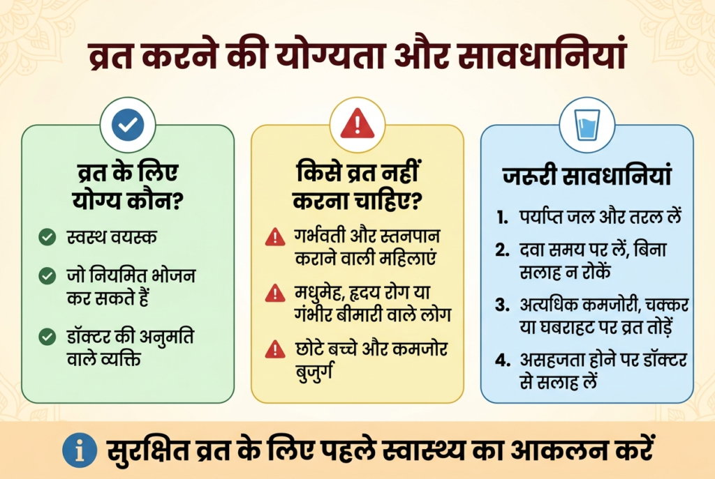 व्रत करने की योग्यता और सावधानियां